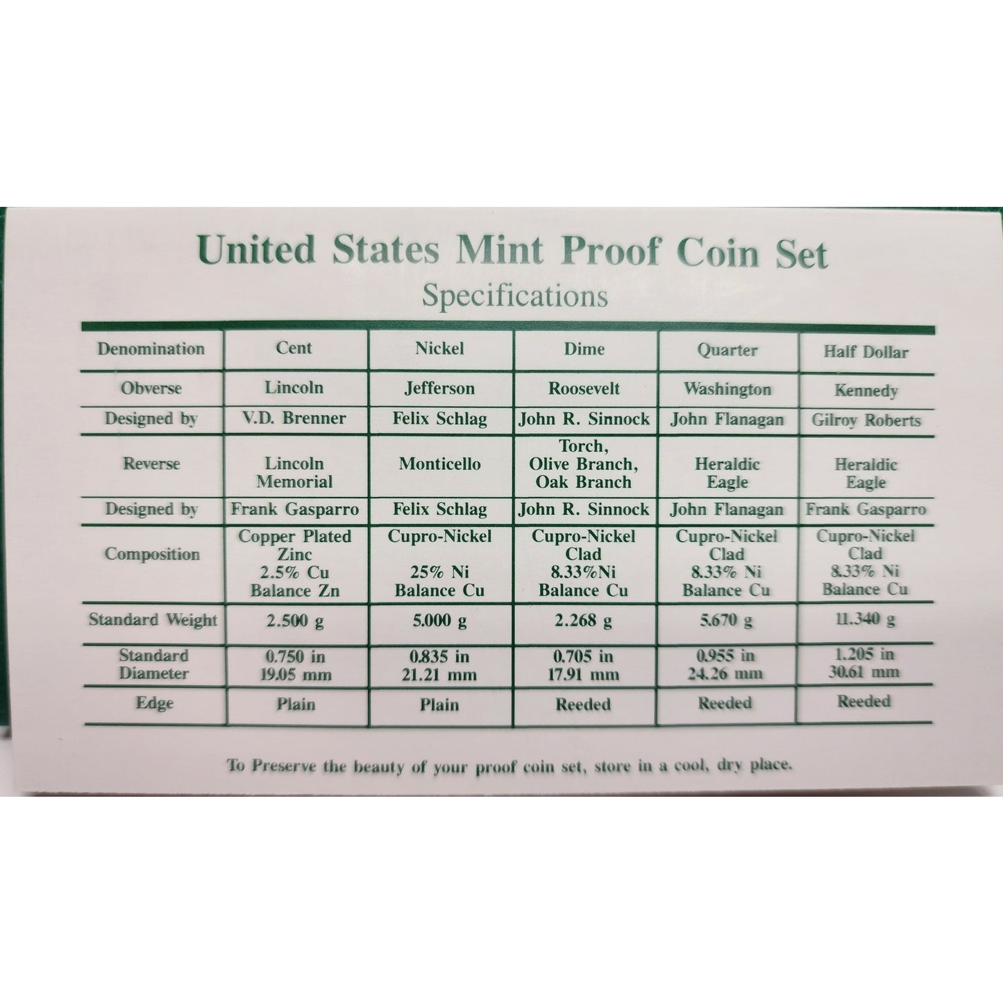 1994 U.S. Proof Set + CSA $500 Note Repro + 1936 Buffalo Nickel • Collector Trio