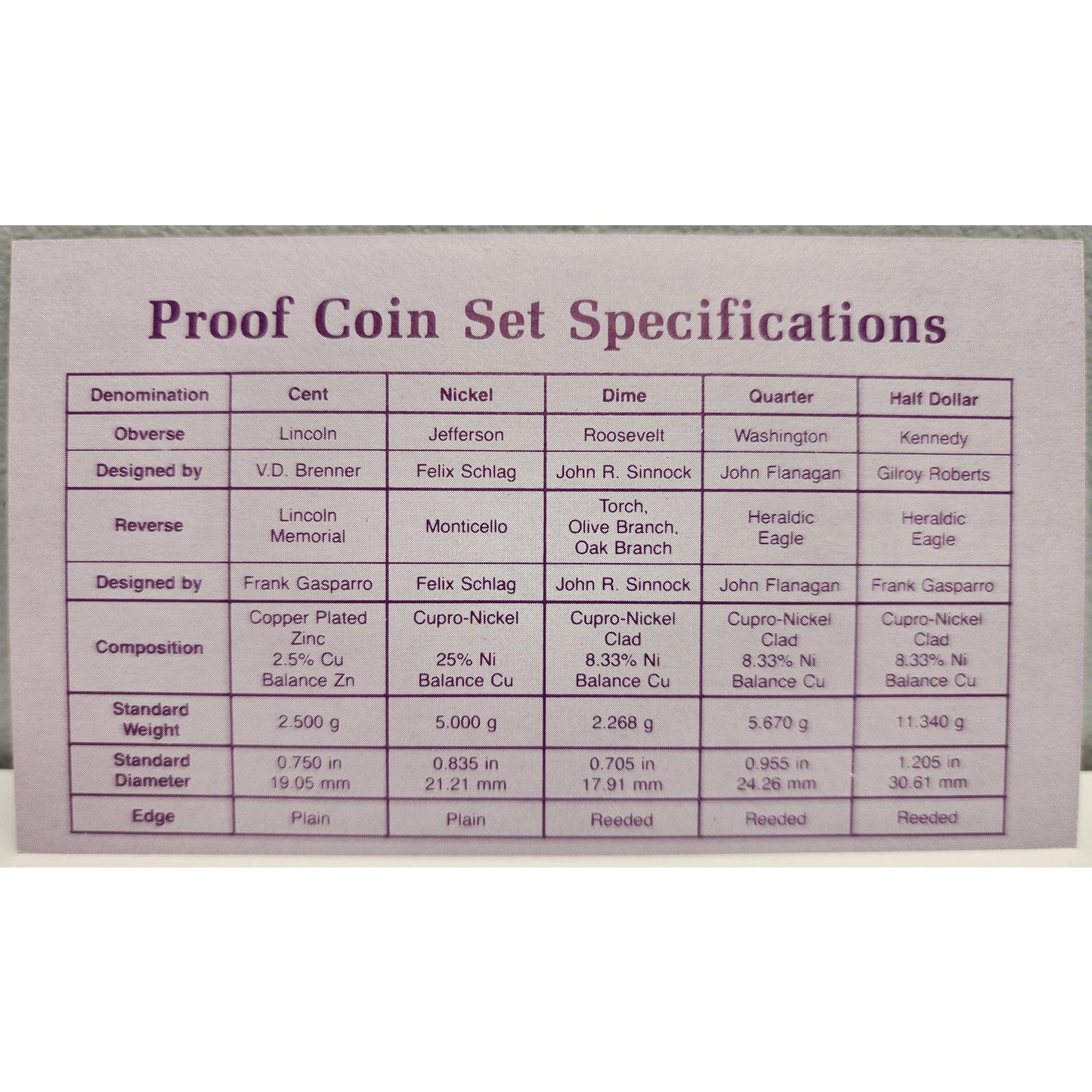1987 U.S. Proof Set, Spec Card, 1864 Alabama Confederate Note Repro • Bundle