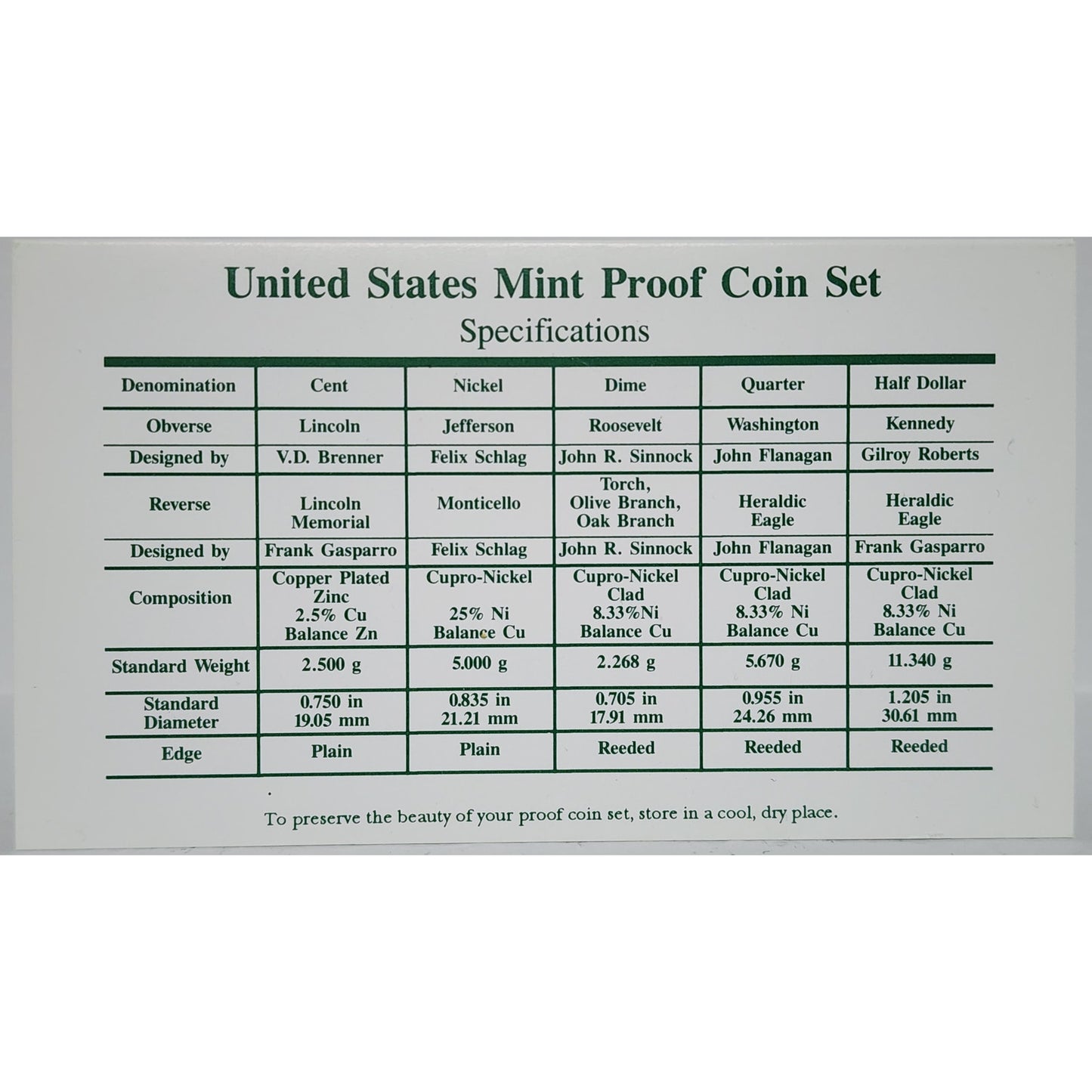 1996‑S U.S. Mint Proof Set • 5‑Coin Clad • Original Box & COA • Low Mintage